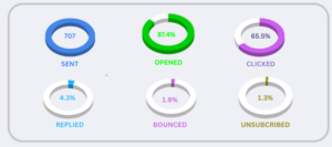Airspace and Aviation 