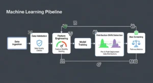 Machine Learning Data Quality Validation Pipeline